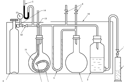 耐燃?xì)馔笟庠囼?yàn)裝置