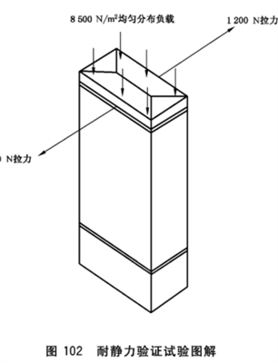 GB7251耐靜力試驗(yàn)裝置