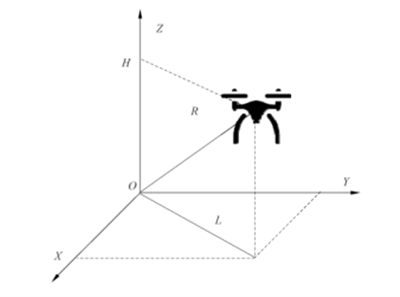 GBT38930民用輕小型無人機(jī)系統(tǒng)抗風(fēng)性